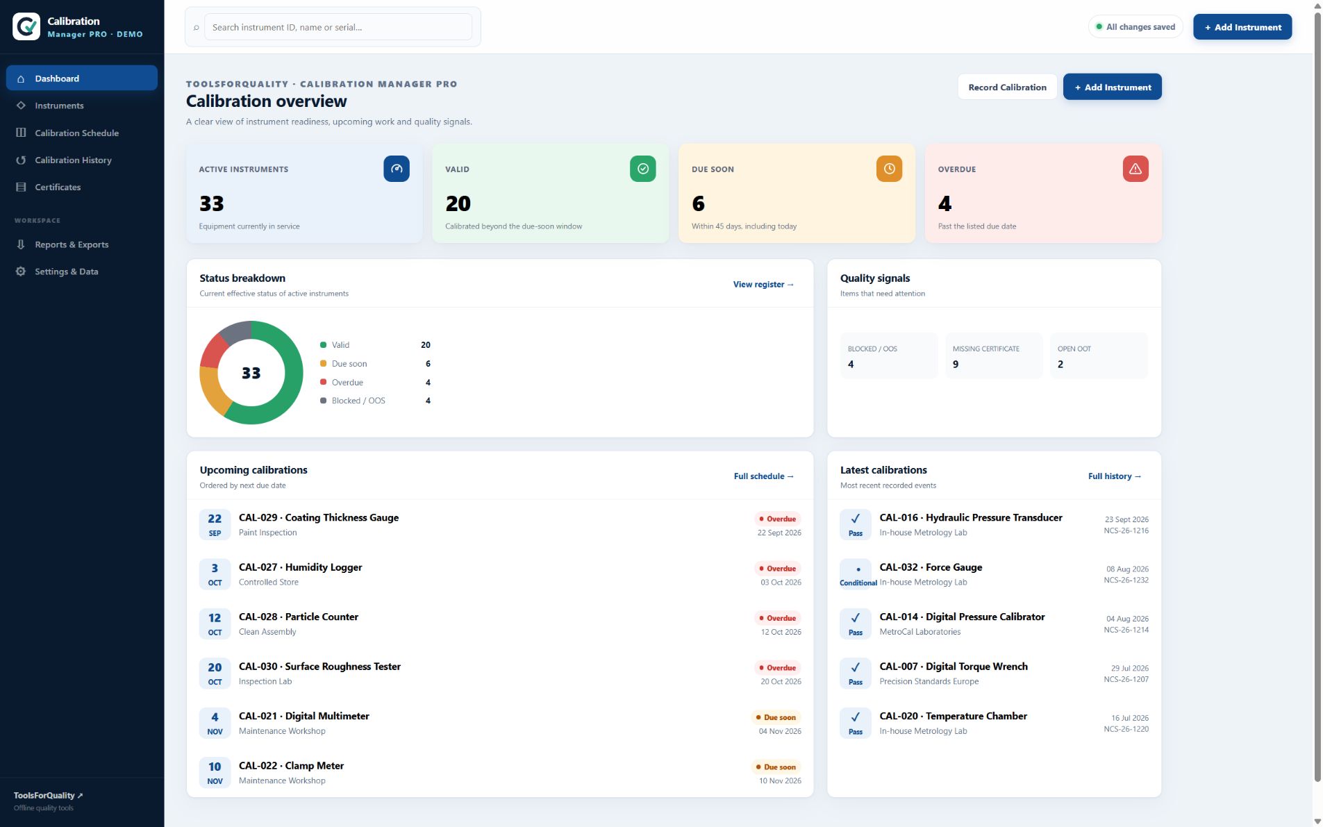 Calibration Manager PRO instrument dashboard